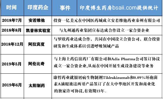 又一印度仿制药企获得批